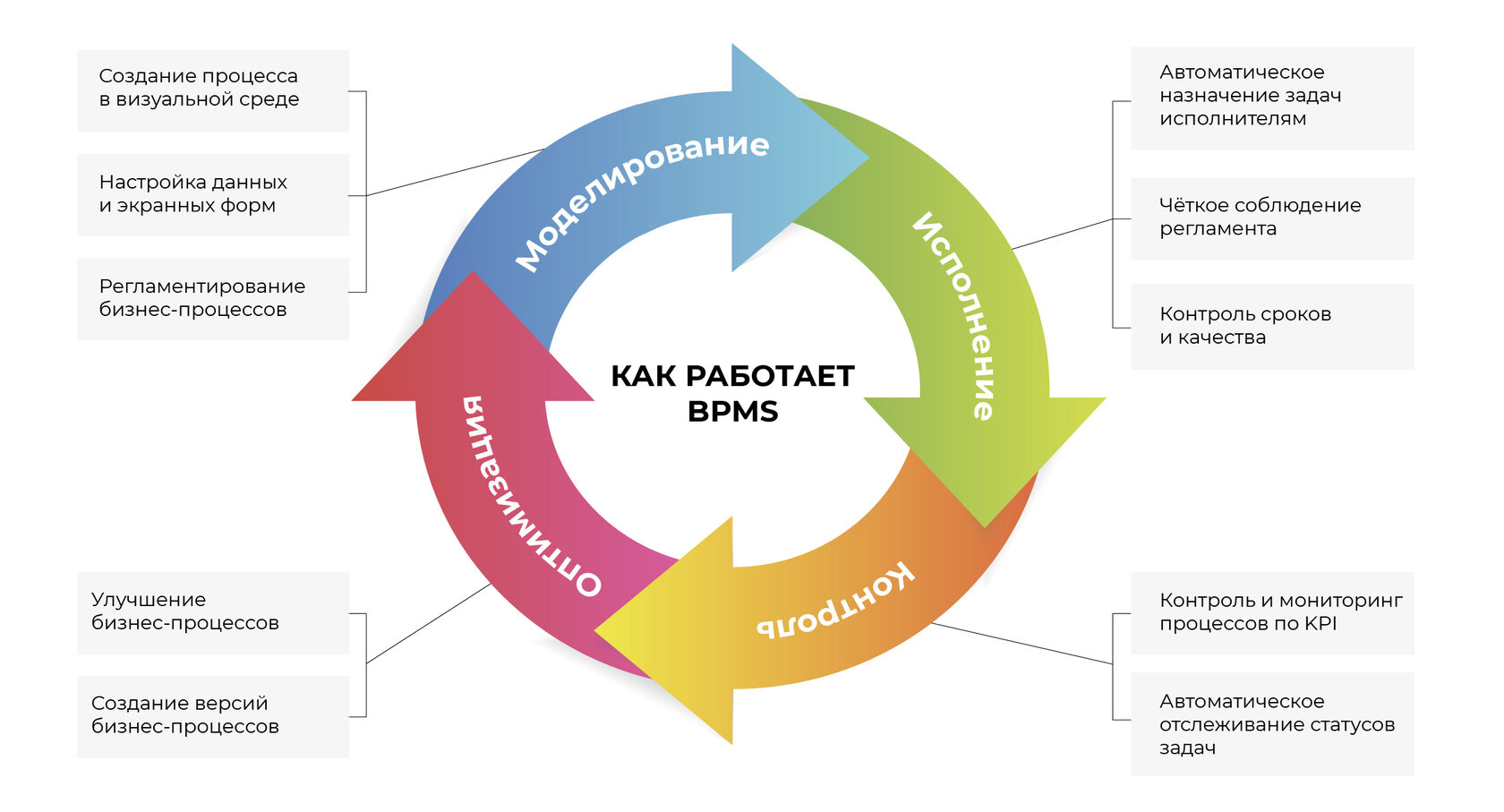 Какой из вариантов разработки бизнес планов для внешних пользователей не применяется на практике